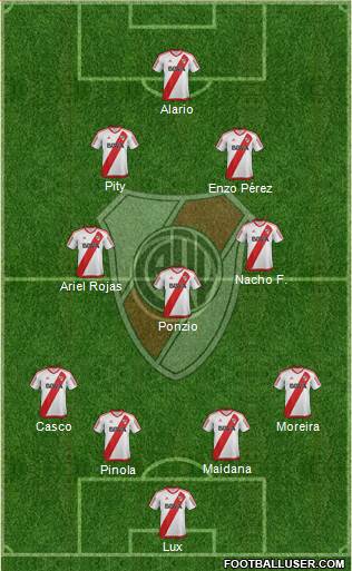 River Plate Formation 2017