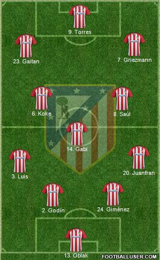 C. Atlético Madrid S.A.D. Formation 2017