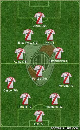 River Plate Formation 2017