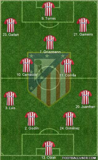 C. Atlético Madrid S.A.D. Formation 2017