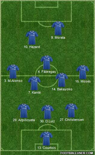 Chelsea Formation 2017