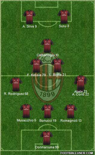 A.C. Milan Formation 2017