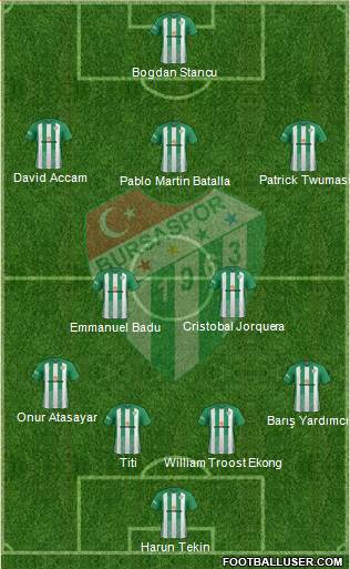 Bursaspor Formation 2017