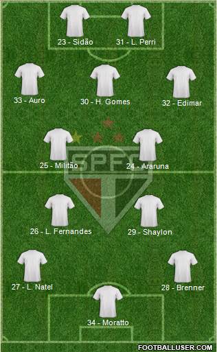 São Paulo FC Formation 2017