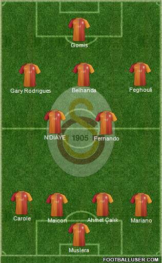 Galatasaray SK Formation 2017