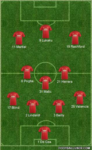Manchester United Formation 2017