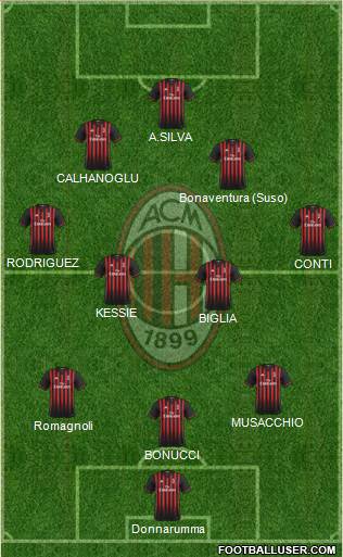 A.C. Milan Formation 2017