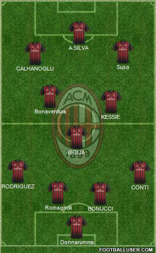 A.C. Milan Formation 2017