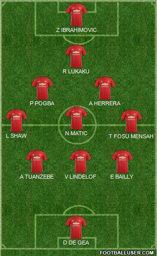Manchester United Formation 2017