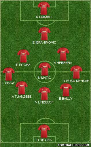 Manchester United Formation 2017