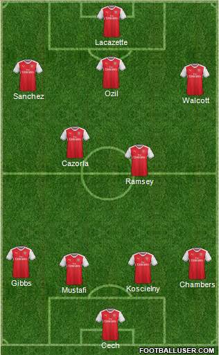 Arsenal Formation 2017