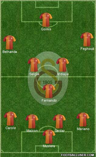 Galatasaray SK Formation 2017