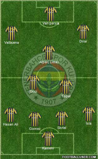 Fenerbahçe SK Formation 2017