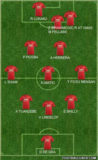 Manchester United Formation 2017