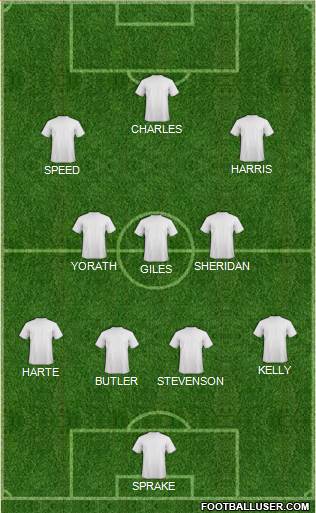 Leeds United Formation 2017