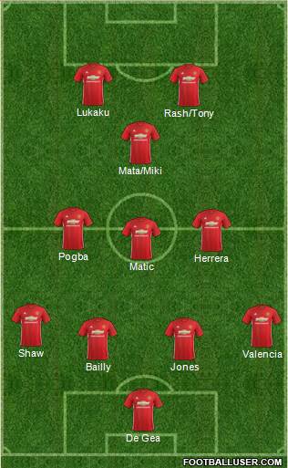Manchester United Formation 2017