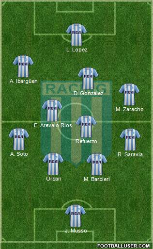 Racing Club Formation 2017