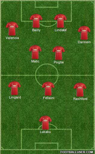 Manchester United Formation 2017