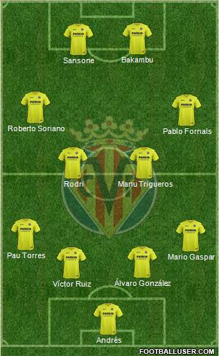 Villarreal C.F., S.A.D. Formation 2017