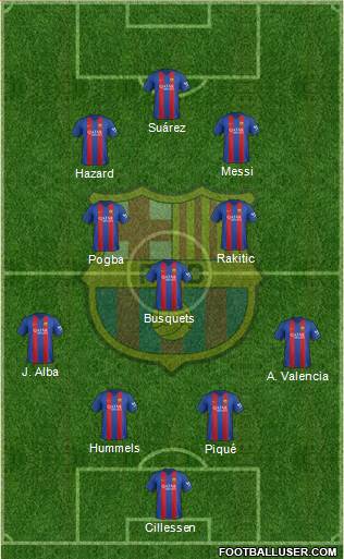 F.C. Barcelona Formation 2017