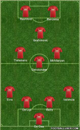 Manchester United Formation 2017