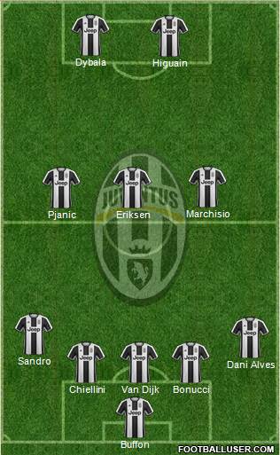 Juventus Formation 2017