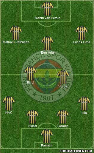 Fenerbahçe SK Formation 2017