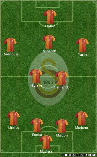 Galatasaray SK Formation 2017