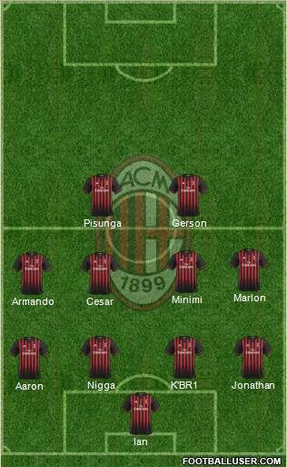 A.C. Milan Formation 2017