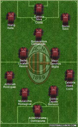 A.C. Milan Formation 2017