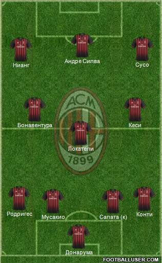 A.C. Milan Formation 2017