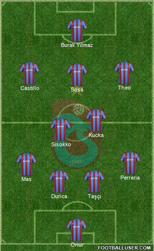 Trabzonspor Formation 2017