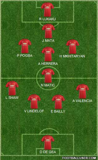 Manchester United Formation 2017