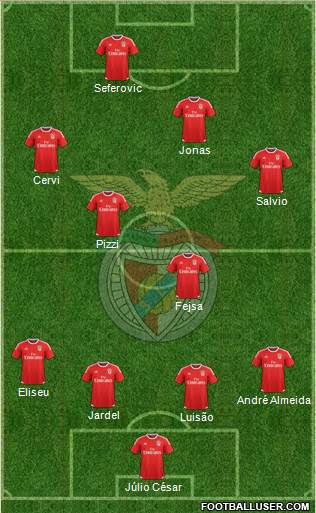 Sport Lisboa e Benfica - SAD 4-4-2 football formation