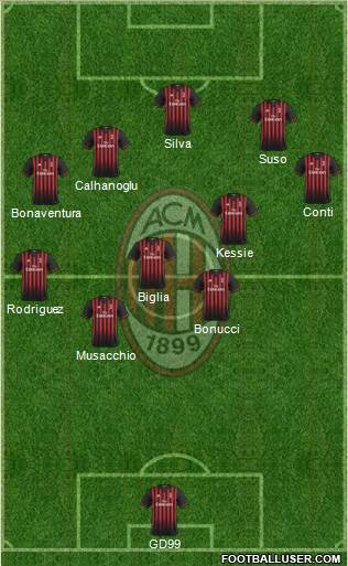 A.C. Milan Formation 2017