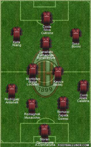 A.C. Milan Formation 2017