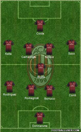 A.C. Milan Formation 2017