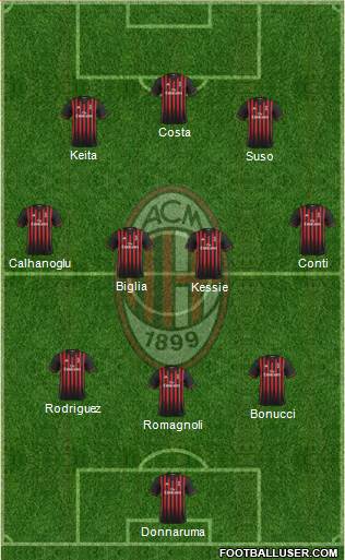 A.C. Milan Formation 2017