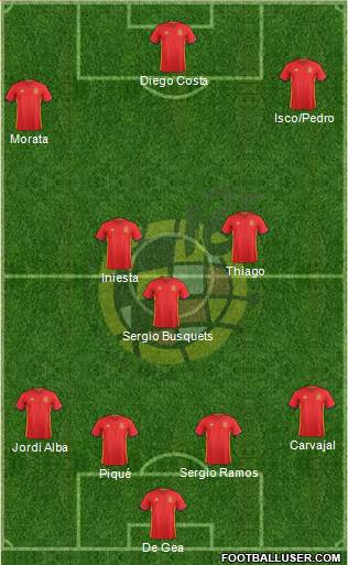 Spain Formation 2017