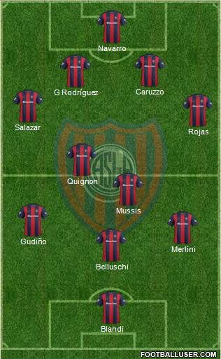 San Lorenzo de Almagro Formation 2017