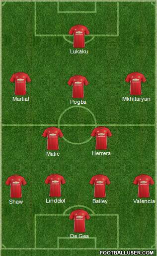 Manchester United Formation 2017