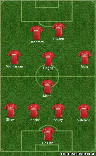 Manchester United Formation 2017