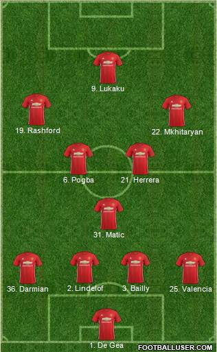 Manchester United Formation 2017