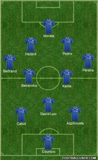 Chelsea Formation 2017