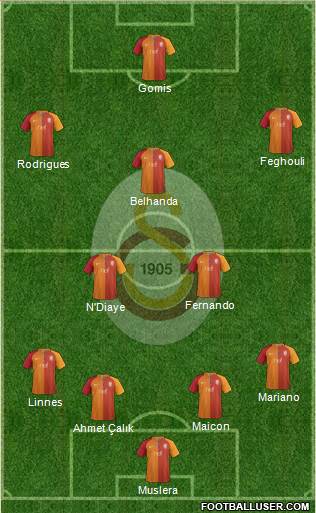 Galatasaray SK Formation 2017