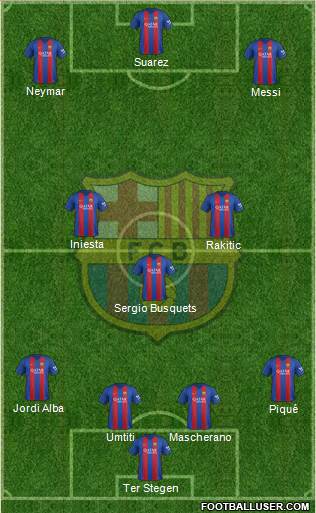 F.C. Barcelona Formation 2017
