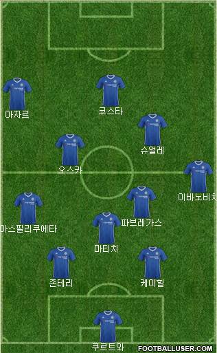 Chelsea Formation 2017