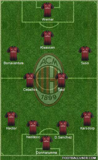 A.C. Milan Formation 2017