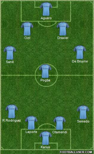 Manchester City Formation 2017
