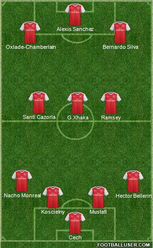 Arsenal Formation 2017